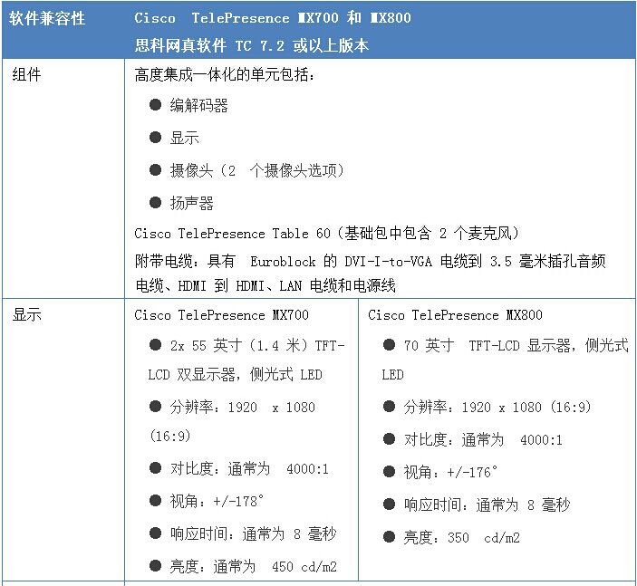 高清一体化视频会议终端：思科 Cisco TelePresence MX700 和 MX800