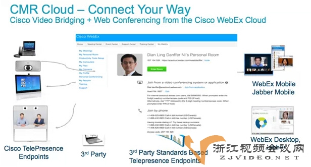 思科Cisco WebEx CMR Cloud 私人会议室