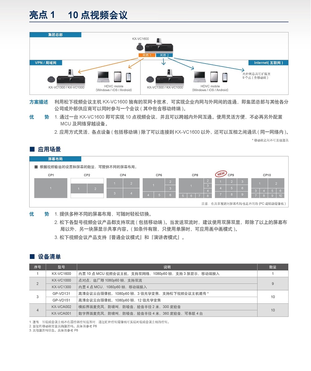 松下视频会议终端KX-VC1600CH