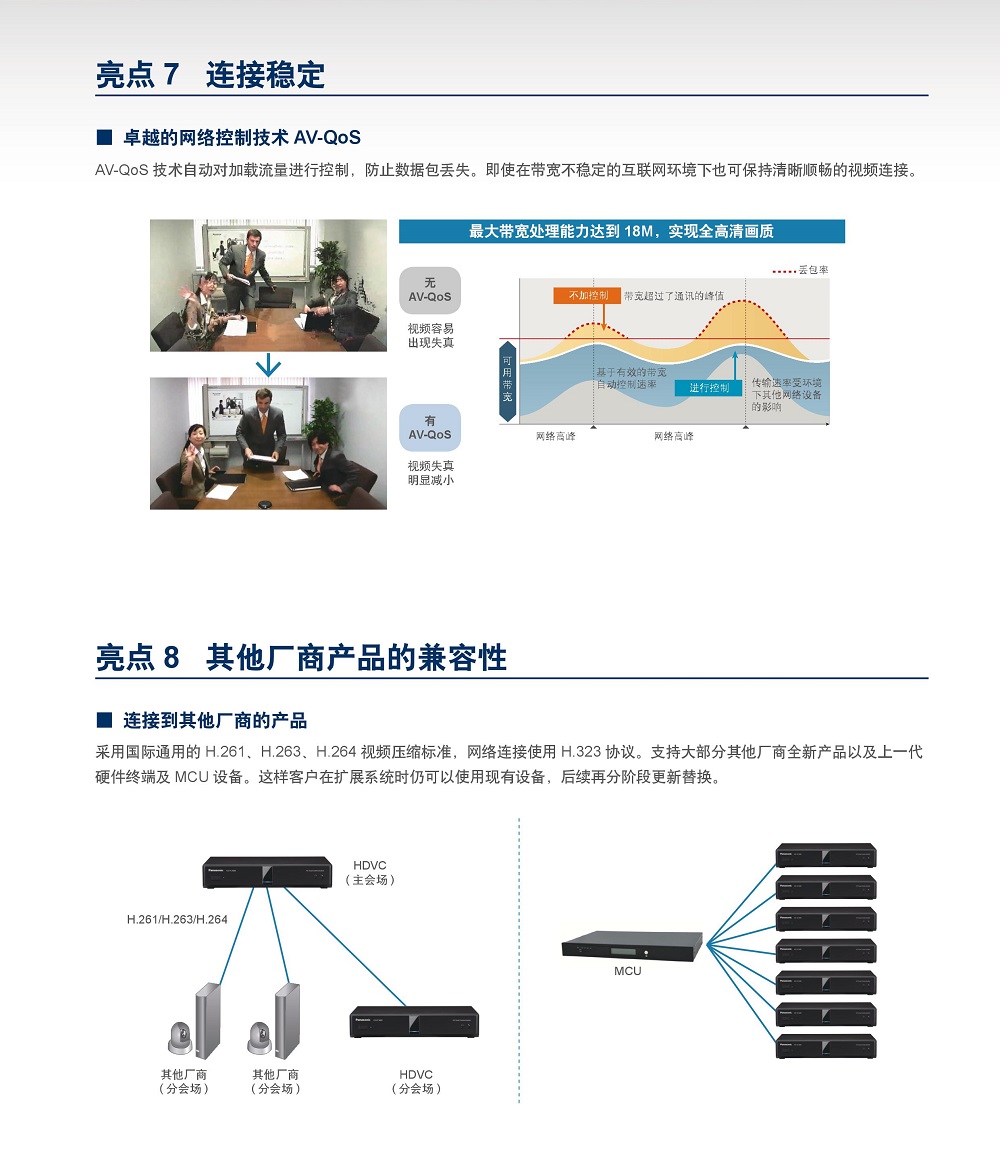 松下视频会议终端KX-VC1600CH