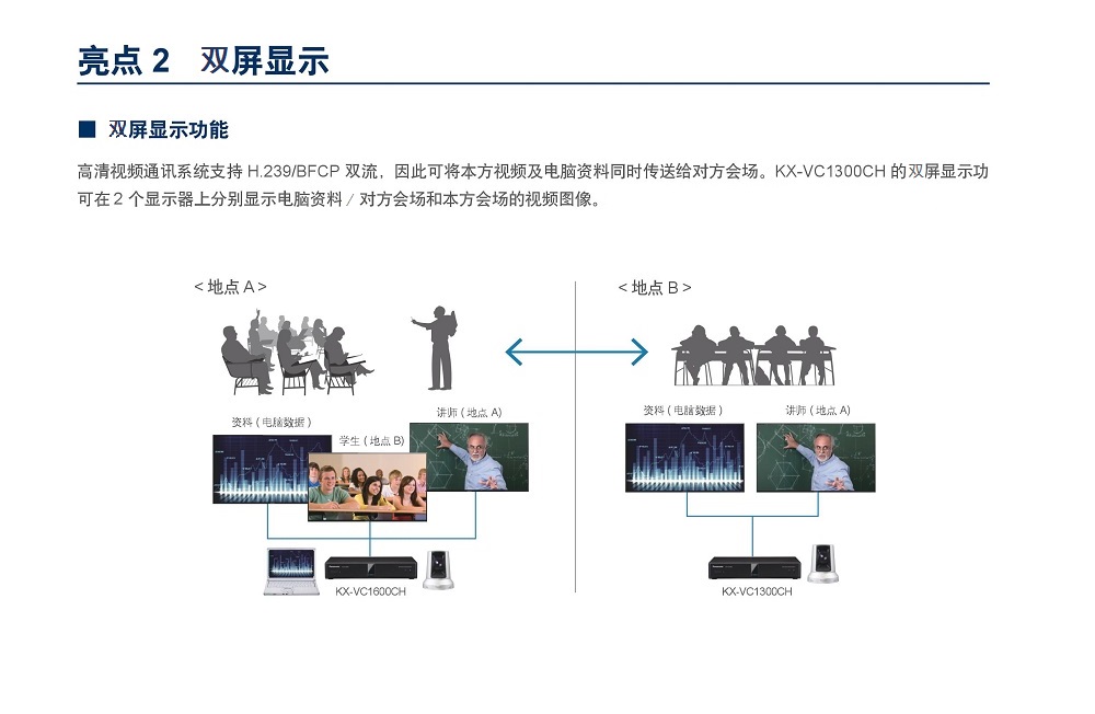 松下视频会议终端KX-VC1300CH