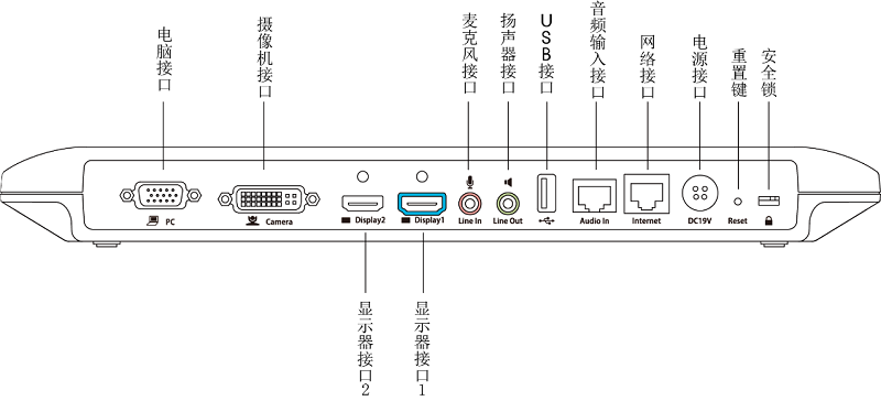 亿联视频会议忘记管理员密码如何重置密码