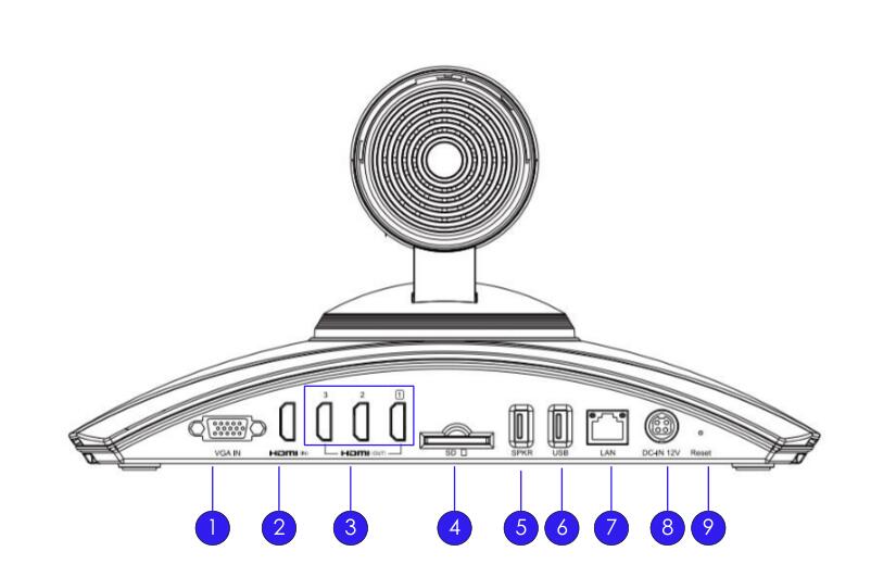 潮流网络GVC3200视频会议终端忘记web管理员密码如何重置密码