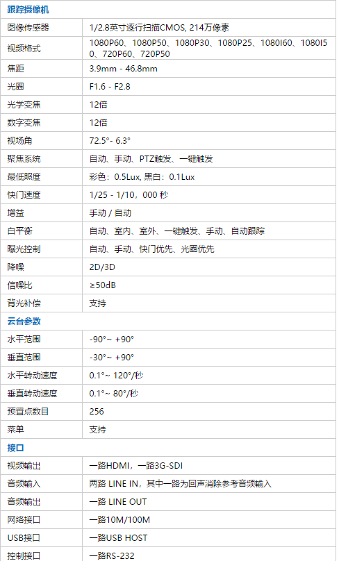 FARCOM远通FC-VTC-FHD12P型视频会议智能语音跟踪摄像机性能分析