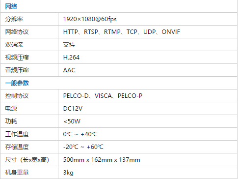 FARCOM远通FC-VTC-FHD12P型视频会议智能语音跟踪摄像机性能分析