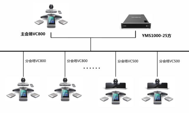 Yealink亿联网络高清视频会议系统解决方案