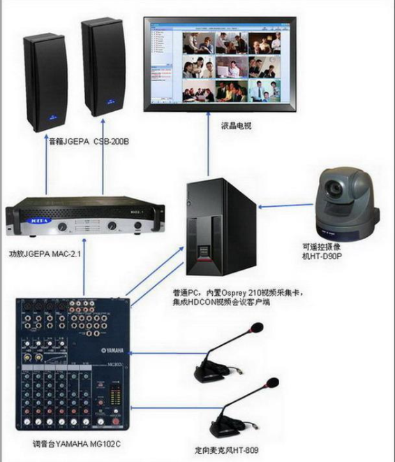 高清视频会议终端安装步骤