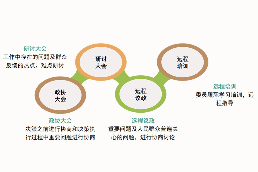 亿联智慧政协视频会议解决方案