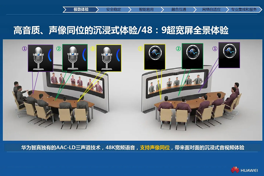 华为视频会议终端视频会议方案