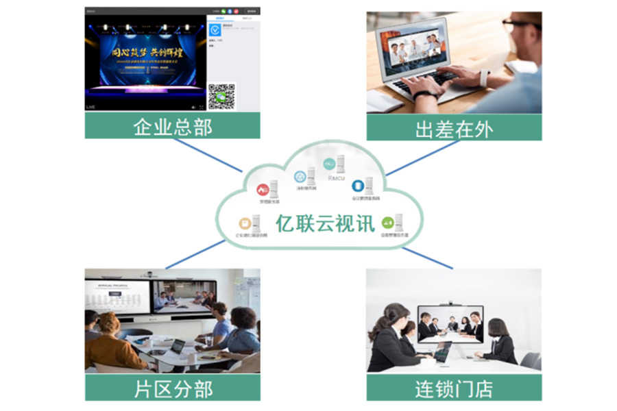 连锁行业使用亿联网络进行视频会议拓扑图