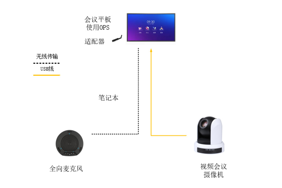 FARCOM小型视频会议豪华型型方案连接示意图