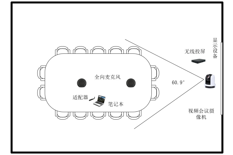 FARCOM远通中型视频会议便利型方案平面示意图