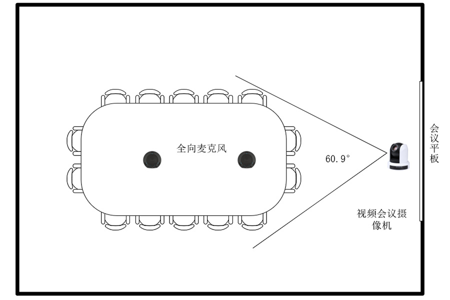 FARCOM中型视频会议豪华型方案平面示意图