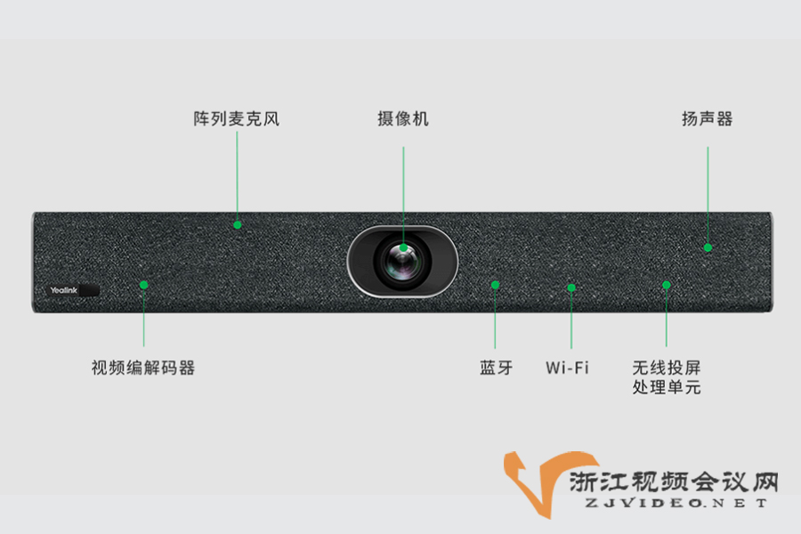 MeetingEye 400- Yealink亿联网络4K超清智能视讯终端介绍图