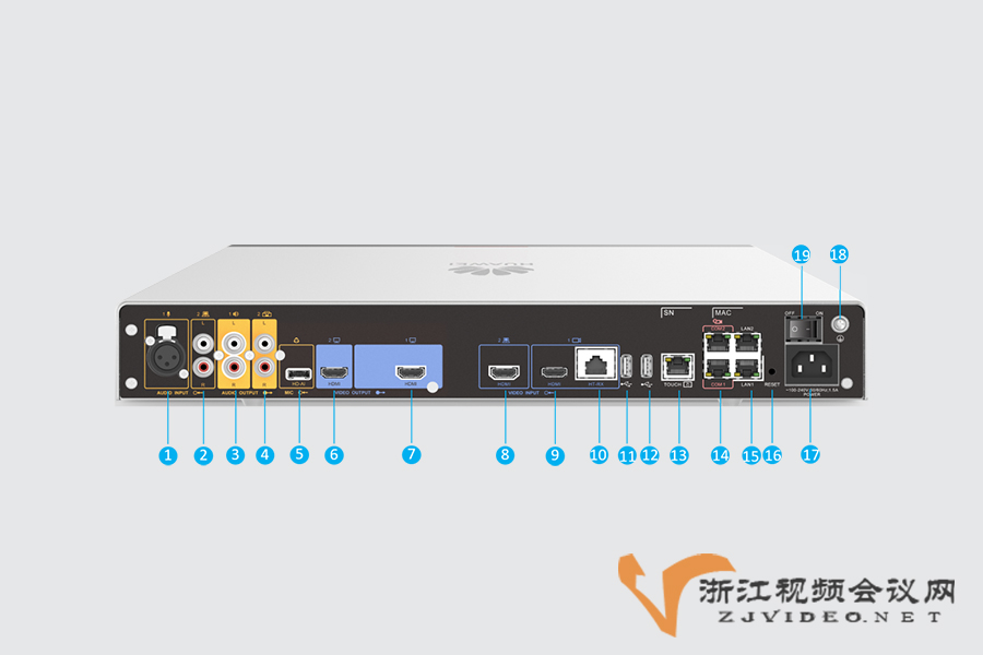 Box300-华为分体式超高清视频会议终端接口图