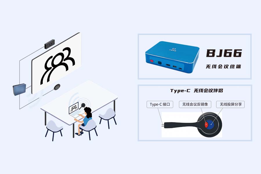 WCB06无线会议伴侣与BJ66配对