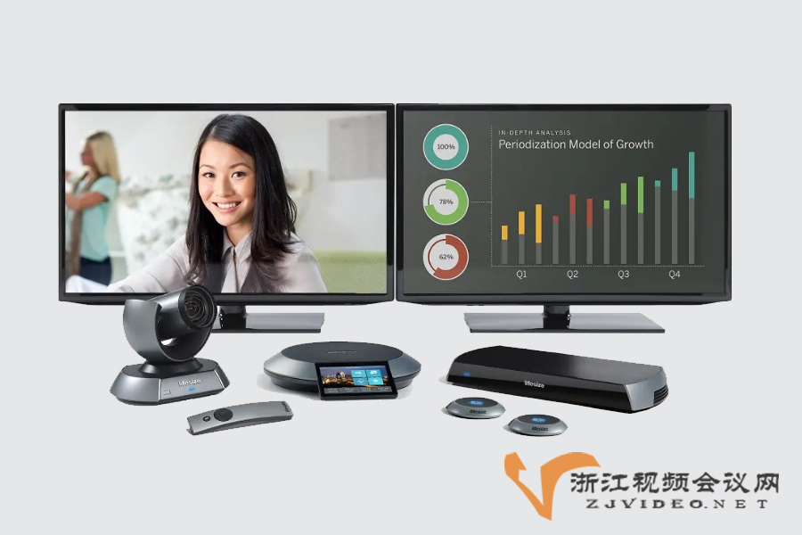丽视 LifeSize Icon 600高清智能视频会议终端