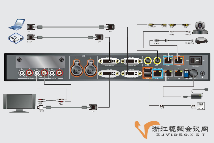 华为ViewPoint 9035A系列分体式经济型高清群组视频会议终端接口图