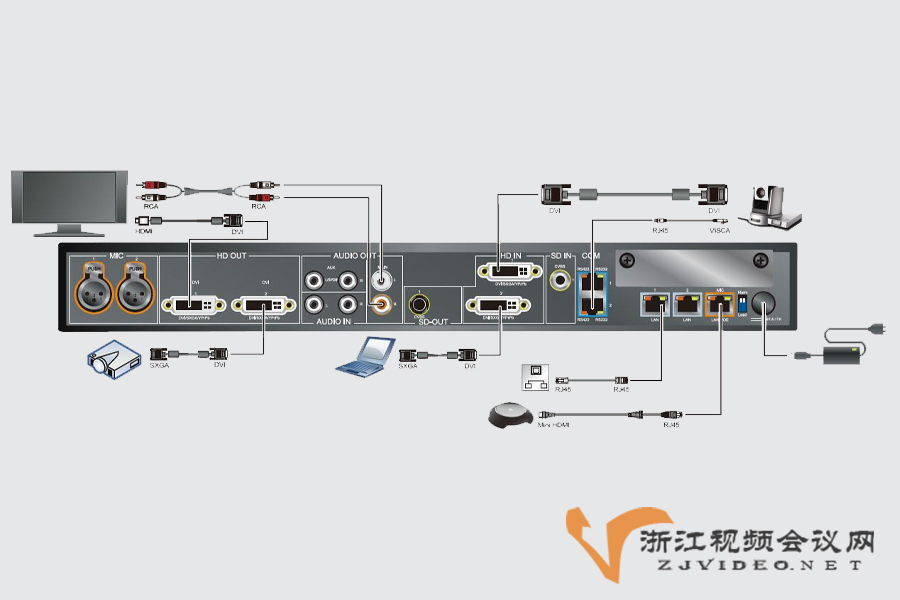 华为ViewPoint 9035系列分体式经济型高清群组视频会议终端接口图