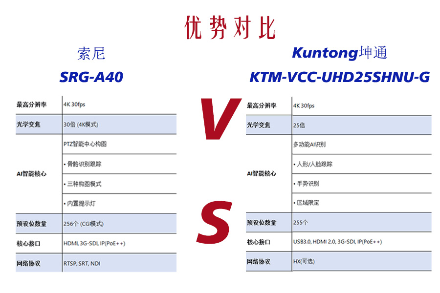 坤通的KTM-VCC-UHD25SHNU-G