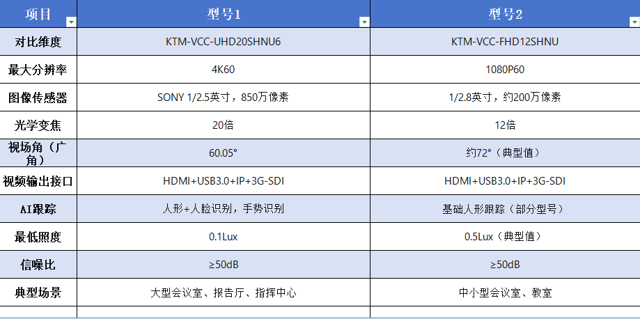  Kuntong坤通KTM-VCC-UHD20SHNU6 4K视频会议摄像机